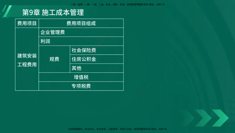 25年一建《港口实务》精讲总讲义打印版_2026年一级建造师_2026年一建港航_2025年一建港航SVIP_02-基础精讲✿高端面授✿深度强化_08-港航《强化精讲班》陈冬铭YL推荐