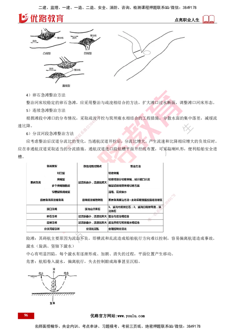 25年一建《港口实务》精讲总讲义打印版_2026年一级建造师_2026年一建港航_2025年一建港航SVIP_02-基础精讲✿高端面授✿深度强化_08-港航《强化精讲班》陈冬铭YL推荐