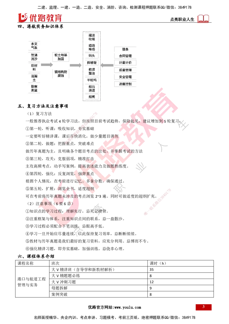 25年一建《港口实务》精讲总讲义打印版_2026年一级建造师_2026年一建港航_2025年一建港航SVIP_02-基础精讲✿高端面授✿深度强化_08-港航《强化精讲班》陈冬铭YL推荐