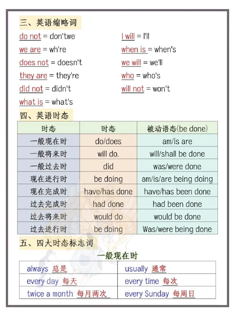 ((新)三年级上册英语十大必背知识点汇总_一到六小学晨读晚默晨诵晚读_三年级上册各类资料(小纸条知识点默写单)