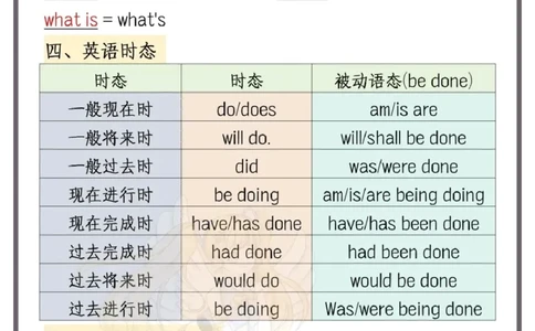 ((新)三年级上册英语十大必背知识点汇总_一到六小学晨读晚默晨诵晚读_三年级上册各类资料(小纸条知识点默写单)