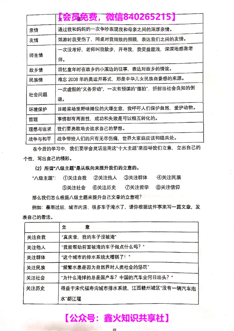 012-讲义_小学生作文专项名师课合集16套小学~视频+PDF_022.跟谁学无忧作文_讲义_无忧作文讲义（10.13)