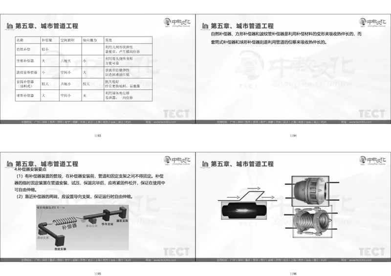 01.模考强化二讲义_2026年一级建造师_2026年一建经济_2025年一建经济SVIP_03-习题精析✿实战特训✿模考通关_52-经济《A计划模考班》孙麒伟XT_--配套讲义--