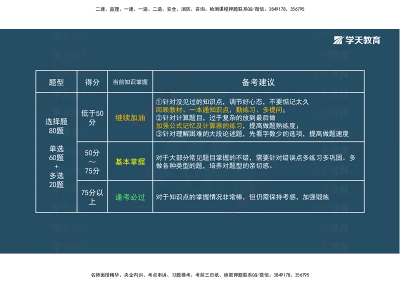 01.模考强化二讲义_2026年一级建造师_2026年一建经济_2025年一建经济SVIP_03-习题精析✿实战特训✿模考通关_52-经济《A计划模考班》孙麒伟XT_--配套讲义--