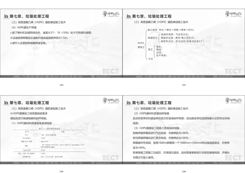 01.模考强化二讲义_2026年一级建造师_2026年一建经济_2025年一建经济SVIP_03-习题精析✿实战特训✿模考通关_52-经济《A计划模考班》孙麒伟XT_--配套讲义--