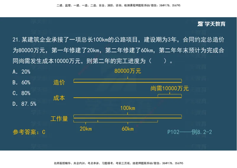 01.模考强化二讲义_2026年一级建造师_2026年一建经济_2025年一建经济SVIP_03-习题精析✿实战特训✿模考通关_52-经济《A计划模考班》孙麒伟XT_--配套讲义--