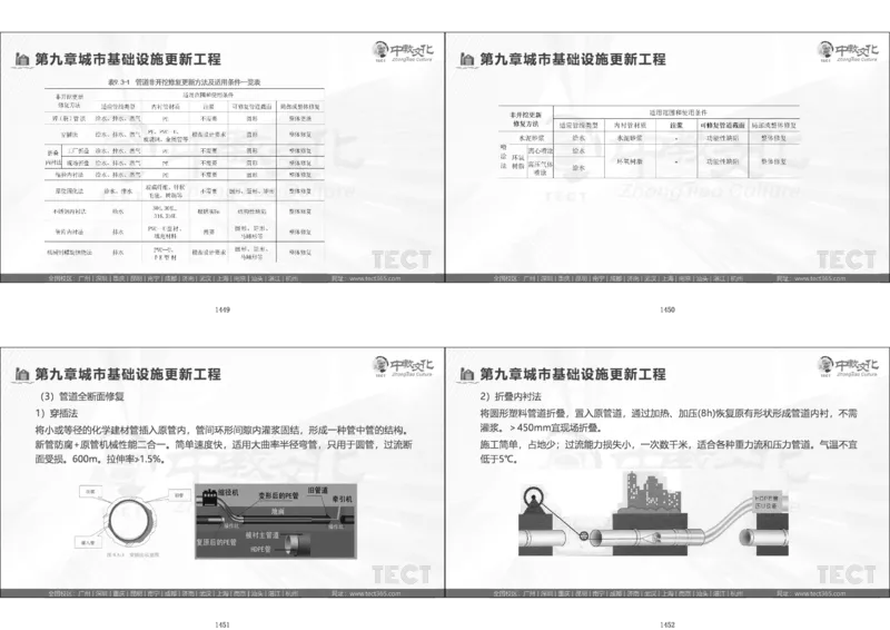 01.模考强化二讲义_2026年一级建造师_2026年一建经济_2025年一建经济SVIP_03-习题精析✿实战特训✿模考通关_52-经济《A计划模考班》孙麒伟XT_--配套讲义--