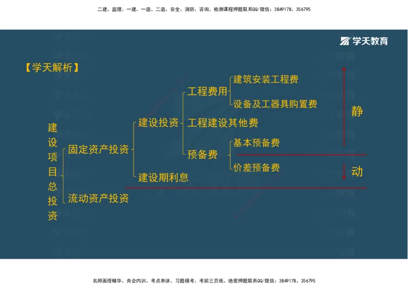 01.模考强化二讲义_2026年一级建造师_2026年一建经济_2025年一建经济SVIP_03-习题精析✿实战特训✿模考通关_52-经济《A计划模考班》孙麒伟XT_--配套讲义--