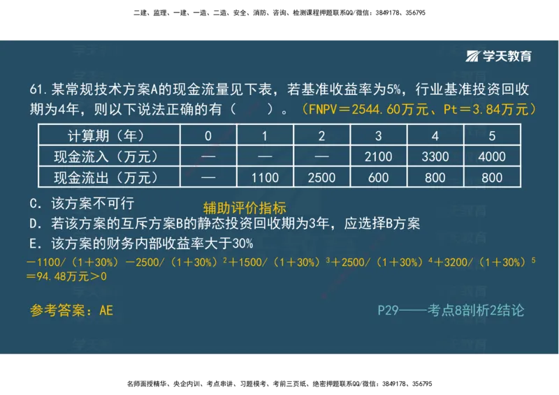 01.模考强化二讲义_2026年一级建造师_2026年一建经济_2025年一建经济SVIP_03-习题精析✿实战特训✿模考通关_52-经济《A计划模考班》孙麒伟XT_--配套讲义--