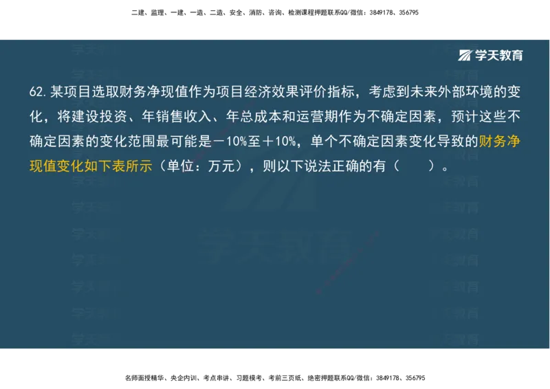 01.模考强化二讲义_2026年一级建造师_2026年一建经济_2025年一建经济SVIP_03-习题精析✿实战特训✿模考通关_52-经济《A计划模考班》孙麒伟XT_--配套讲义--