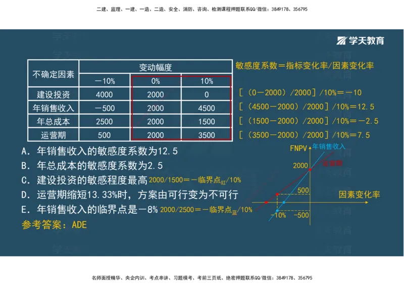01.模考强化二讲义_2026年一级建造师_2026年一建经济_2025年一建经济SVIP_03-习题精析✿实战特训✿模考通关_52-经济《A计划模考班》孙麒伟XT_--配套讲义--