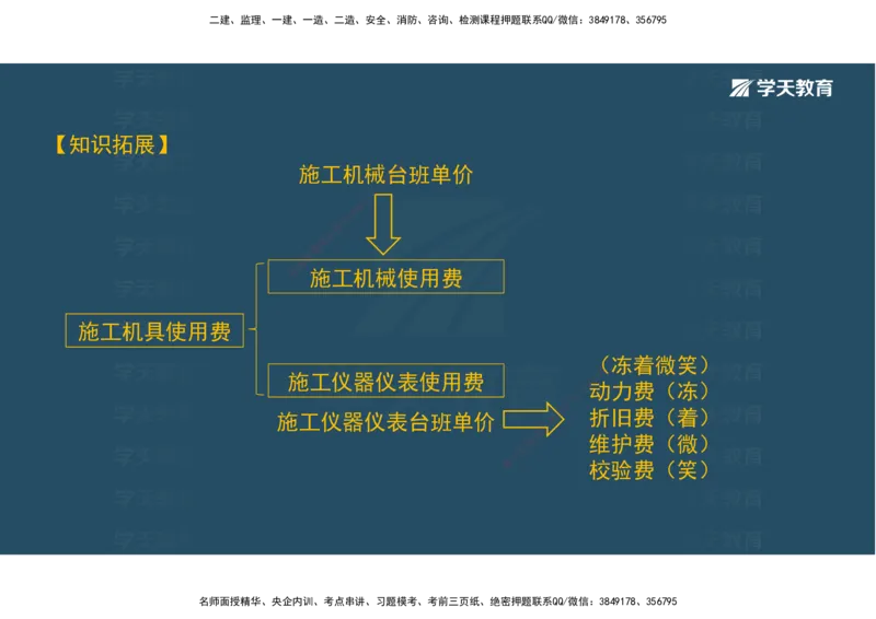 01.模考强化二讲义_2026年一级建造师_2026年一建经济_2025年一建经济SVIP_03-习题精析✿实战特训✿模考通关_52-经济《A计划模考班》孙麒伟XT_--配套讲义--