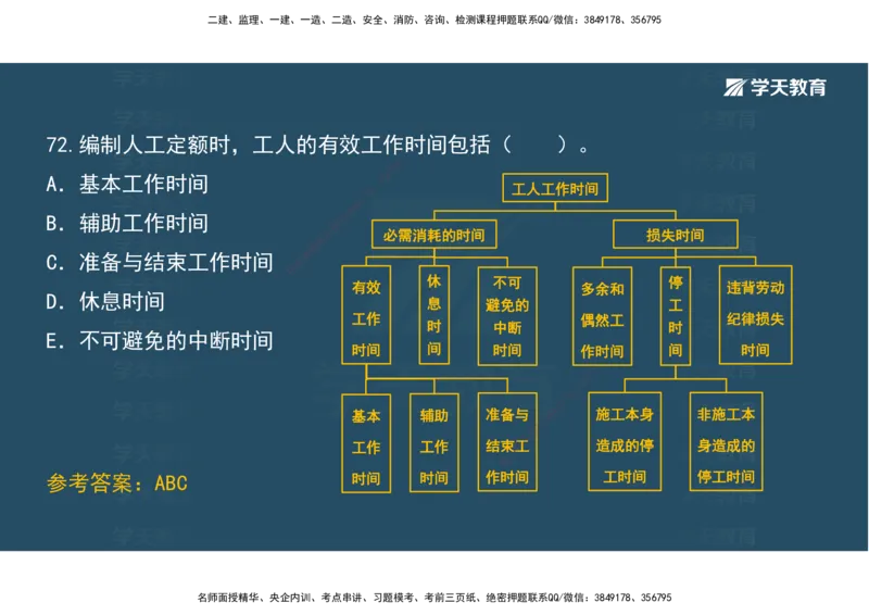 01.模考强化二讲义_2026年一级建造师_2026年一建经济_2025年一建经济SVIP_03-习题精析✿实战特训✿模考通关_52-经济《A计划模考班》孙麒伟XT_--配套讲义--