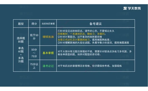 01.模考强化二讲义_2026年一级建造师_2026年一建经济_2025年一建经济SVIP_03-习题精析✿实战特训✿模考通关_52-经济《A计划模考班》孙麒伟XT_--配套讲义--
