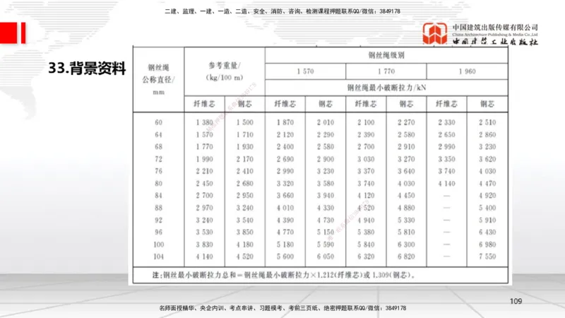 09.23一建《机电》考后估分课_2026年一级建造师_2026年一建机电_2026年一建机电SVIP_2026一建机电SVIP_03-习题精析✿实战特训✿模考通关_01-2026年一建机电-建工社-考后估分公开-闫娜