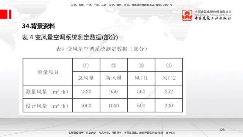 09.23一建《机电》考后估分课_2026年一级建造师_2026年一建机电_2026年一建机电SVIP_2026一建机电SVIP_03-习题精析✿实战特训✿模考通关_01-2026年一建机电-建工社-考后估分公开-闫娜