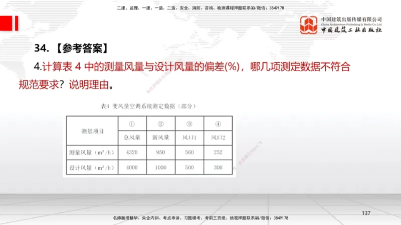 09.23一建《机电》考后估分课_2026年一级建造师_2026年一建机电_2026年一建机电SVIP_2026一建机电SVIP_03-习题精析✿实战特训✿模考通关_01-2026年一建机电-建工社-考后估分公开-闫娜