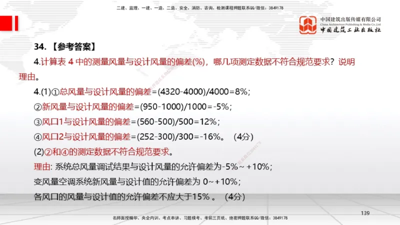 09.23一建《机电》考后估分课_2026年一级建造师_2026年一建机电_2026年一建机电SVIP_2026一建机电SVIP_03-习题精析✿实战特训✿模考通关_01-2026年一建机电-建工社-考后估分公开-闫娜