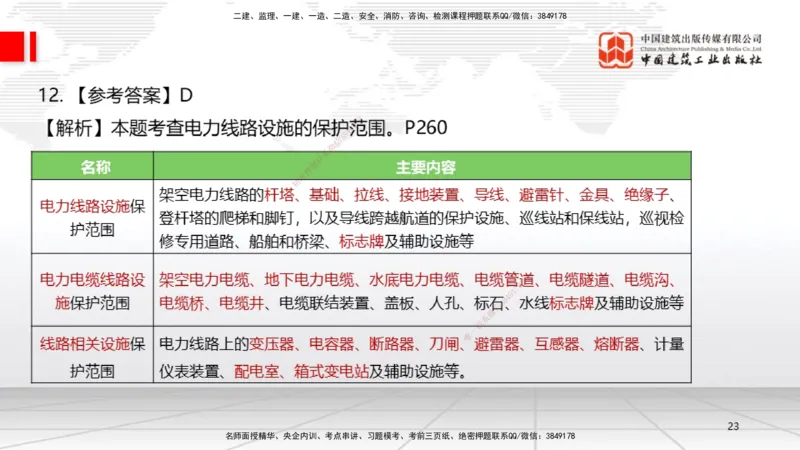 09.23一建《机电》考后估分课_2026年一级建造师_2026年一建机电_2026年一建机电SVIP_2026一建机电SVIP_03-习题精析✿实战特训✿模考通关_01-2026年一建机电-建工社-考后估分公开-闫娜