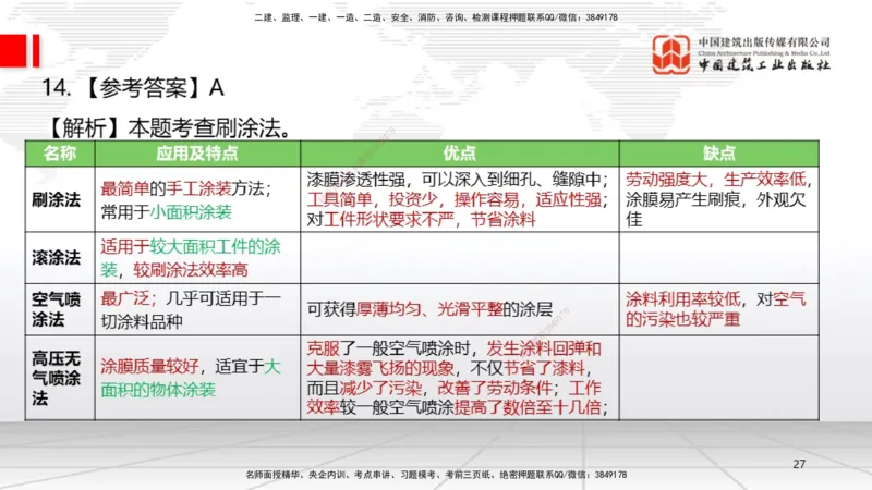 09.23一建《机电》考后估分课_2026年一级建造师_2026年一建机电_2026年一建机电SVIP_2026一建机电SVIP_03-习题精析✿实战特训✿模考通关_01-2026年一建机电-建工社-考后估分公开-闫娜