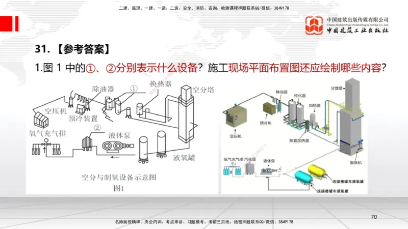09.23一建《机电》考后估分课_2026年一级建造师_2026年一建机电_2026年一建机电SVIP_2026一建机电SVIP_03-习题精析✿实战特训✿模考通关_01-2026年一建机电-建工社-考后估分公开-闫娜