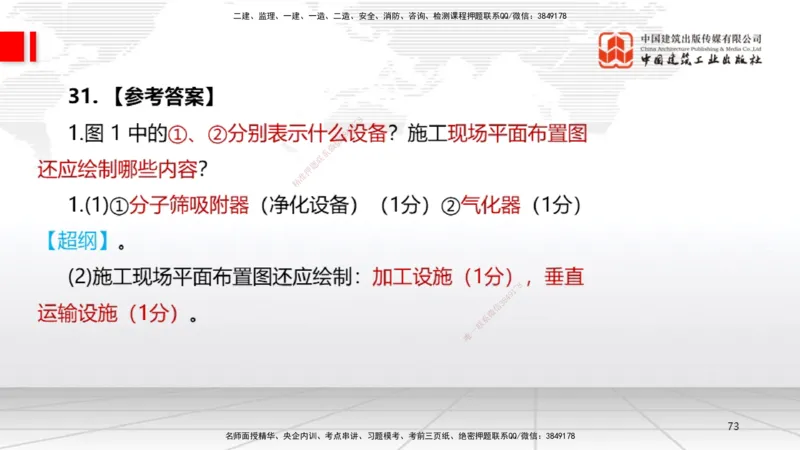 09.23一建《机电》考后估分课_2026年一级建造师_2026年一建机电_2026年一建机电SVIP_2026一建机电SVIP_03-习题精析✿实战特训✿模考通关_01-2026年一建机电-建工社-考后估分公开-闫娜