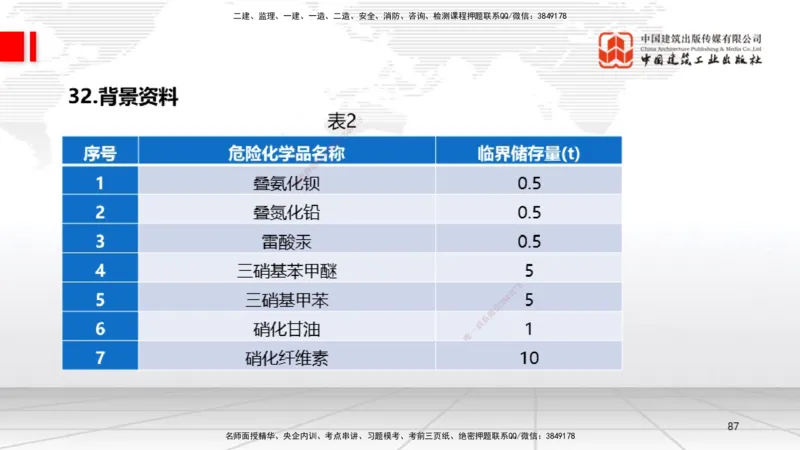 09.23一建《机电》考后估分课_2026年一级建造师_2026年一建机电_2026年一建机电SVIP_2026一建机电SVIP_03-习题精析✿实战特训✿模考通关_01-2026年一建机电-建工社-考后估分公开-闫娜