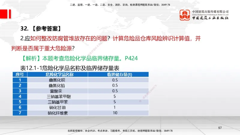 09.23一建《机电》考后估分课_2026年一级建造师_2026年一建机电_2026年一建机电SVIP_2026一建机电SVIP_03-习题精析✿实战特训✿模考通关_01-2026年一建机电-建工社-考后估分公开-闫娜