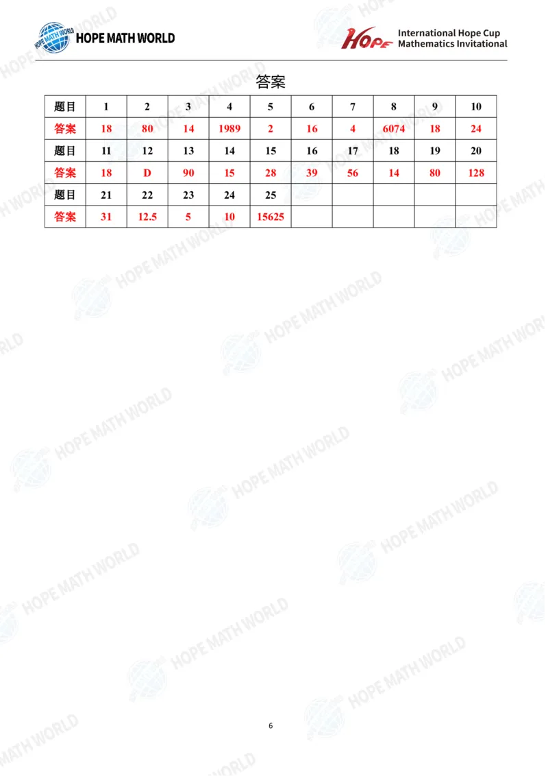 2025IHCJ-5发布版_希望杯IHC