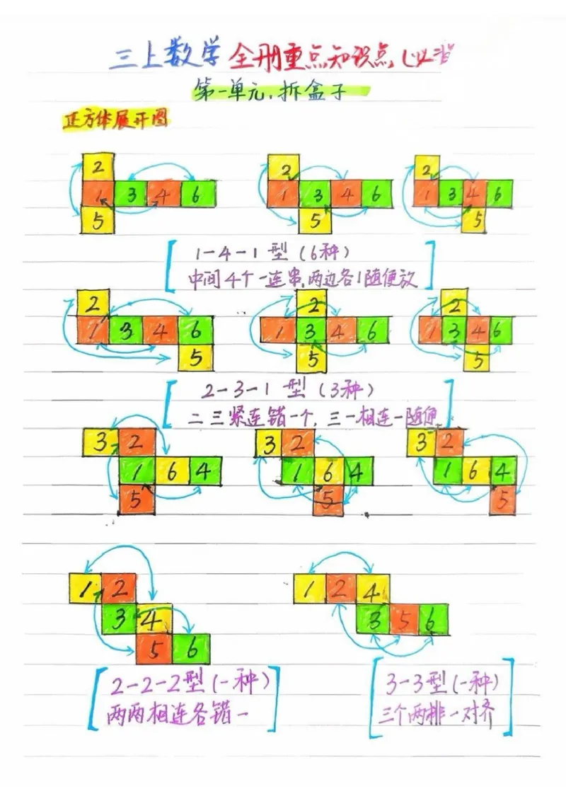 三上数学第一单元观察物体重要练习_小学全网线上同款资料_16号文件4-6数学