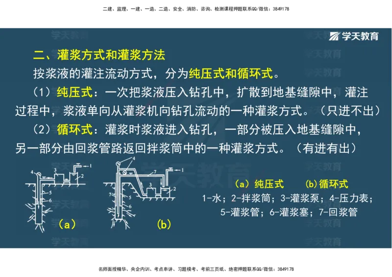 01.25年一建《水利》直播带学讲义（技术）-观看版_2026年一级建造师_2026年一建水利_2025年一建水利SVIP_02-基础精讲✿高端面授✿深度强化_30-水利《直播带学班》李顺顺XT