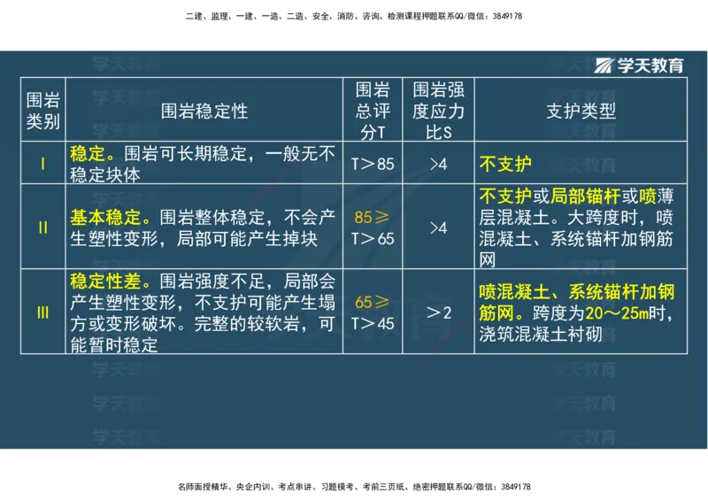 01.25年一建《水利》直播带学讲义（技术）-观看版_2026年一级建造师_2026年一建水利_2025年一建水利SVIP_02-基础精讲✿高端面授✿深度强化_30-水利《直播带学班》李顺顺XT