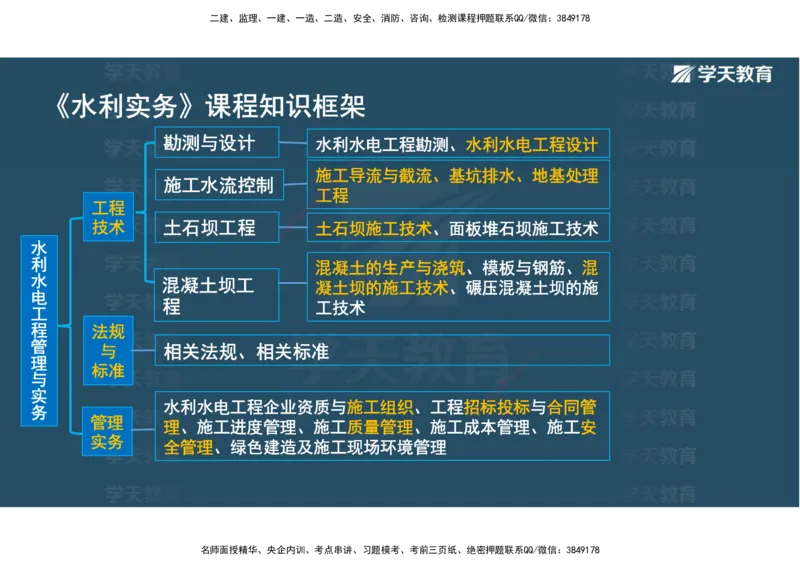 01.25年一建《水利》直播带学讲义（技术）-观看版_2026年一级建造师_2026年一建水利_2025年一建水利SVIP_02-基础精讲✿高端面授✿深度强化_30-水利《直播带学班》李顺顺XT