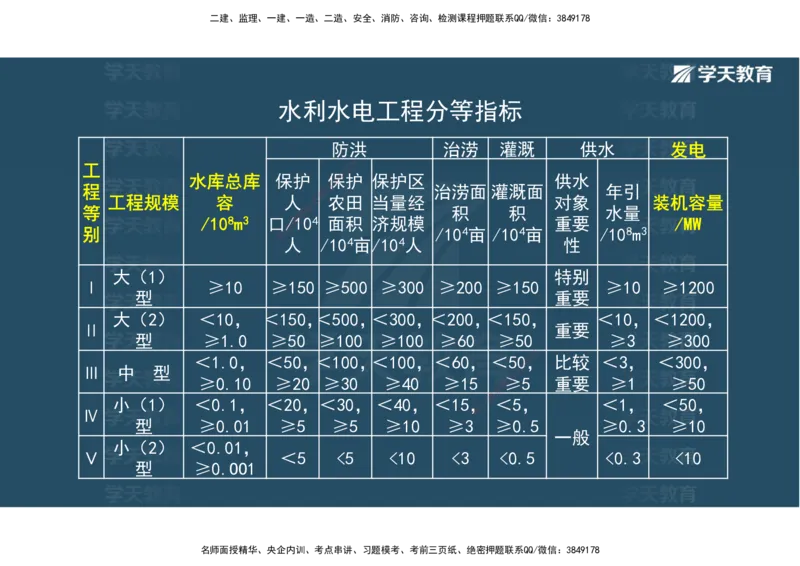 01.25年一建《水利》直播带学讲义（技术）-观看版_2026年一级建造师_2026年一建水利_2025年一建水利SVIP_02-基础精讲✿高端面授✿深度强化_30-水利《直播带学班》李顺顺XT