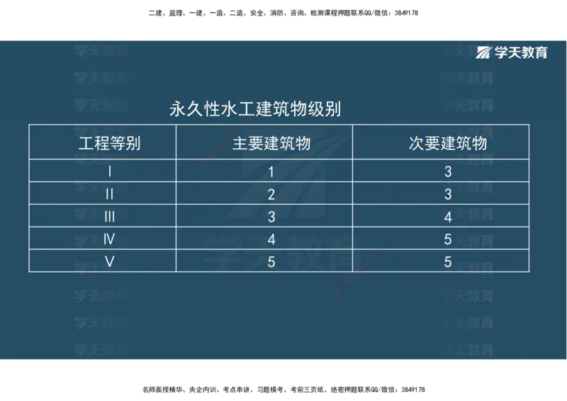 01.25年一建《水利》直播带学讲义（技术）-观看版_2026年一级建造师_2026年一建水利_2025年一建水利SVIP_02-基础精讲✿高端面授✿深度强化_30-水利《直播带学班》李顺顺XT