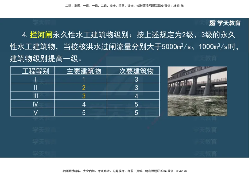 01.25年一建《水利》直播带学讲义（技术）-观看版_2026年一级建造师_2026年一建水利_2025年一建水利SVIP_02-基础精讲✿高端面授✿深度强化_30-水利《直播带学班》李顺顺XT