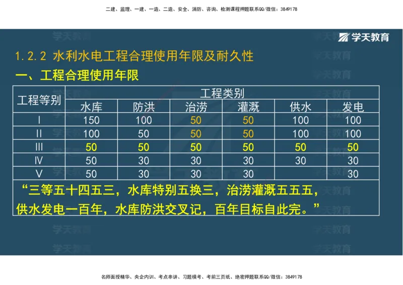 01.25年一建《水利》直播带学讲义（技术）-观看版_2026年一级建造师_2026年一建水利_2025年一建水利SVIP_02-基础精讲✿高端面授✿深度强化_30-水利《直播带学班》李顺顺XT