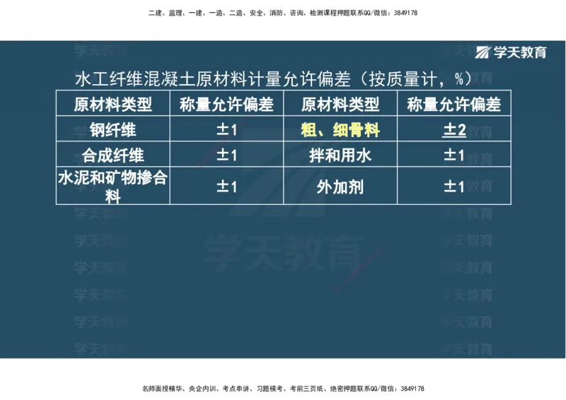 01.25年一建《水利》直播带学讲义（技术）-观看版_2026年一级建造师_2026年一建水利_2025年一建水利SVIP_02-基础精讲✿高端面授✿深度强化_30-水利《直播带学班》李顺顺XT
