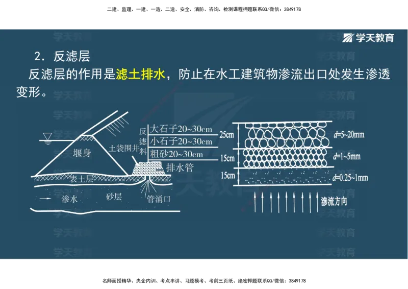 01.25年一建《水利》直播带学讲义（技术）-观看版_2026年一级建造师_2026年一建水利_2025年一建水利SVIP_02-基础精讲✿高端面授✿深度强化_30-水利《直播带学班》李顺顺XT