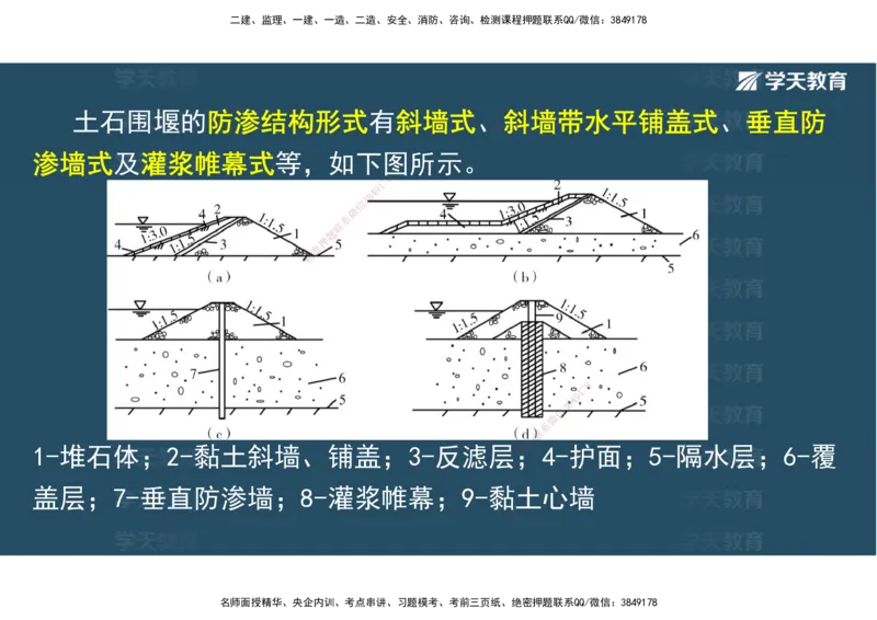 01.25年一建《水利》直播带学讲义（技术）-观看版_2026年一级建造师_2026年一建水利_2025年一建水利SVIP_02-基础精讲✿高端面授✿深度强化_30-水利《直播带学班》李顺顺XT