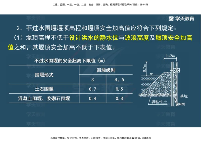 01.25年一建《水利》直播带学讲义（技术）-观看版_2026年一级建造师_2026年一建水利_2025年一建水利SVIP_02-基础精讲✿高端面授✿深度强化_30-水利《直播带学班》李顺顺XT