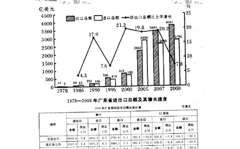 372004-第四章混合资料-173610_军队文职(1)_01.军队文职真题-专业课_（全）版本一（历年真题+章节练习+模拟题）_公共科目(军队文职)_章节练习_题目+解析