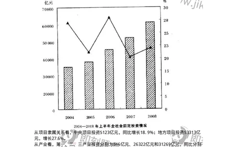 372004-第四章混合资料-173610_军队文职(1)_01.军队文职真题-专业课_（全）版本一（历年真题+章节练习+模拟题）_公共科目(军队文职)_章节练习_题目+解析