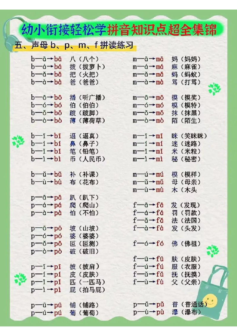 幼小衔接拼音知识集锦_幼小衔接全套_幼小衔接资料大全_幼小衔接资料1️⃣_幼小衔接语文_拼音