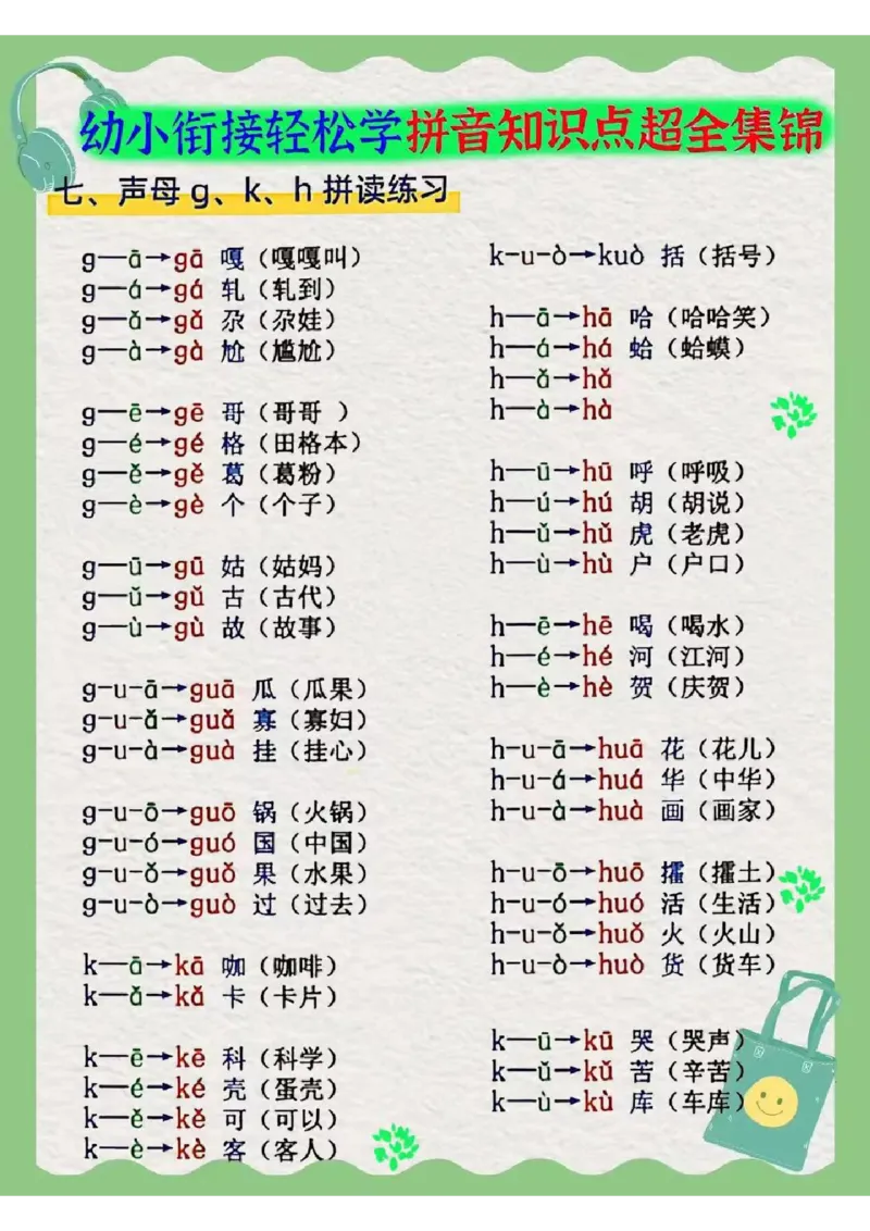 幼小衔接拼音知识集锦_幼小衔接全套_幼小衔接资料大全_幼小衔接资料1️⃣_幼小衔接语文_拼音