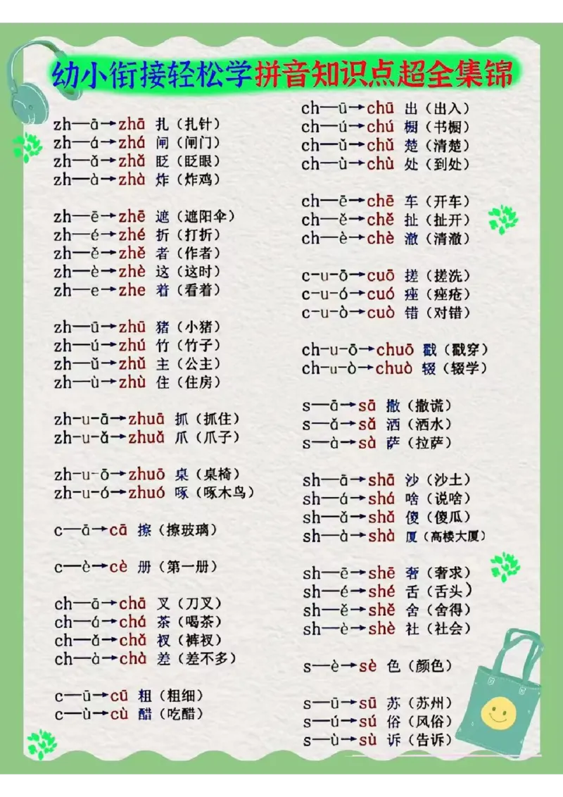 幼小衔接拼音知识集锦_幼小衔接全套_幼小衔接资料大全_幼小衔接资料1️⃣_幼小衔接语文_拼音