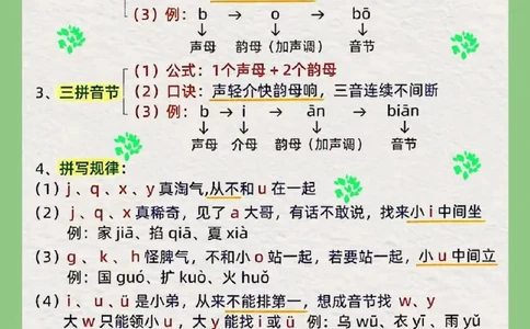 幼小衔接拼音知识集锦_幼小衔接全套_幼小衔接资料大全_幼小衔接资料1️⃣_幼小衔接语文_拼音