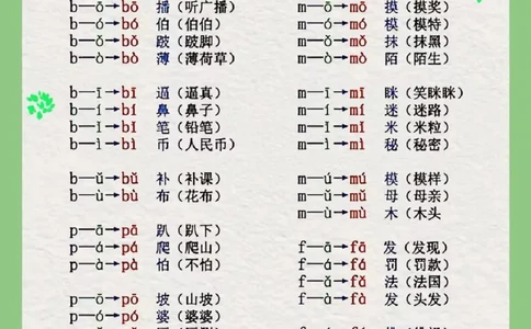 幼小衔接拼音知识集锦_幼小衔接全套_幼小衔接资料大全_幼小衔接资料1️⃣_幼小衔接语文_拼音