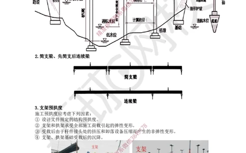 02.2025一建市政案例带刷-案例2_2026年一级建造师_2026年一建市政_2025年一建市政SVIP_04-冲刺串讲✿考点强化✿小灶集训_36-市政《案例带刷班》董雨佳HQ推荐
