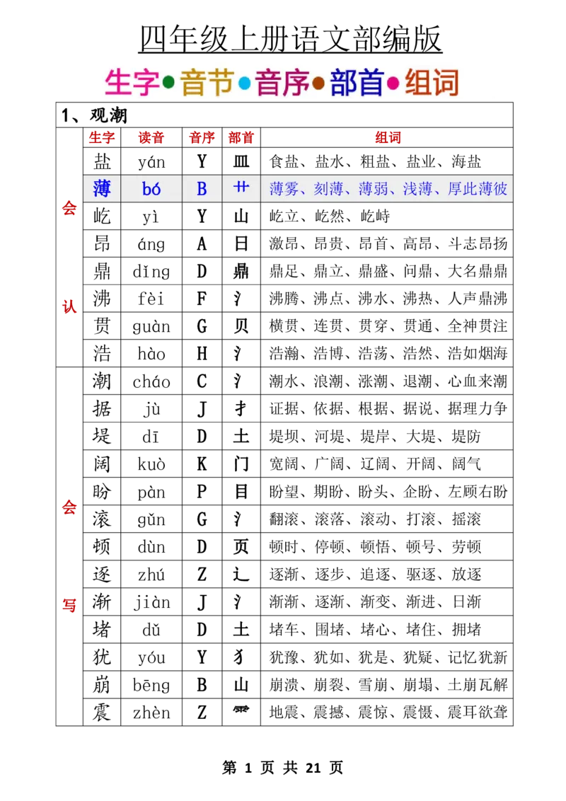 四年级生字音序音节部首组词四上_25秋《生字+组词+字帖》语文1-6年级